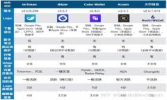 了解区块链交易中的割币