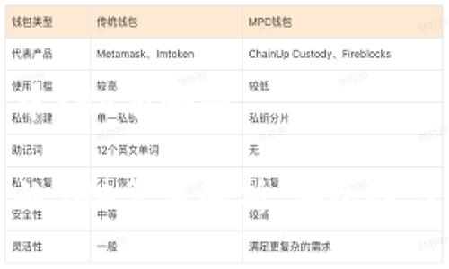在区块链中SHA有哪些
区块链中的SHA算法解析:安全性与应用前景