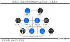 区块链技术面临的挑战与