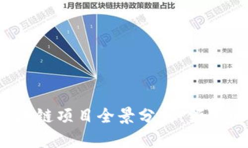 2023年云象区块链项目全景分析:领军企业与前沿技术