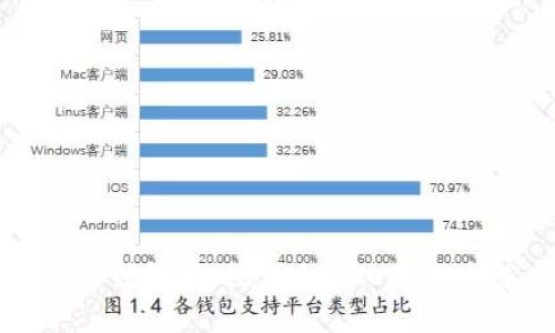 区块链生产方法解析：探索多样化的区块链共识机制