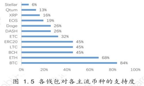 : TP钱包下载与测试版安装指南（适用于TestFlight用户）