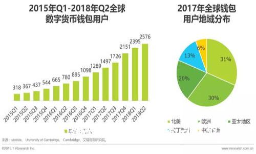 区块链社群策划活动：提升用户参与度的最佳实践