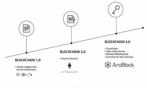 真正的区块链技术：现状、应用与未来展望