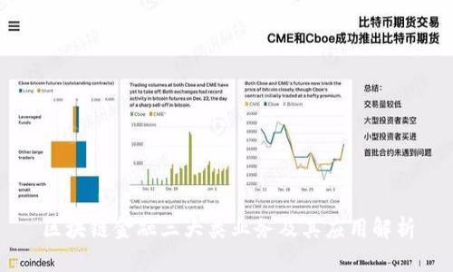 区块链金融三大类业务及其应用解析