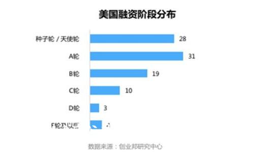 优质
东风区块链上市公司大全：市场前景与投资分析
