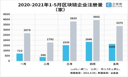 优质破除九大区块链误区，全面解读区块链真正的特征