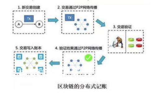 全球公认的区块链：了解行业领先的区块链平台