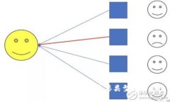 区块链管理系统的六种主