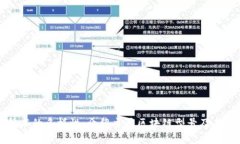 区块链技术的多样性：介