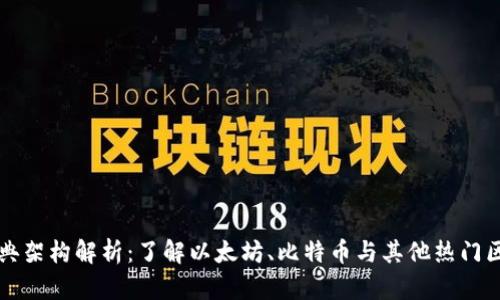 区块链经典架构解析：了解以太坊、比特币与其他热门区块链架构