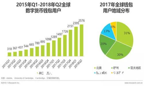 如何下载并设置TP冷钱包：一步步指南