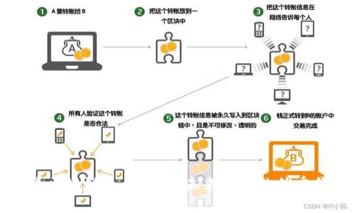三星区块链企业：探索未来科技的优秀代表
