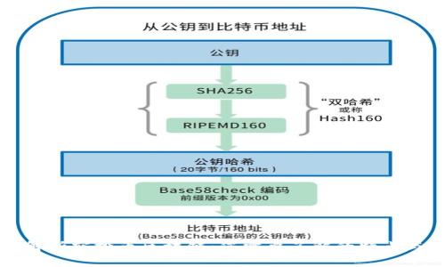优质全面解析空投币区块链:您需要了解的特点与参与指南