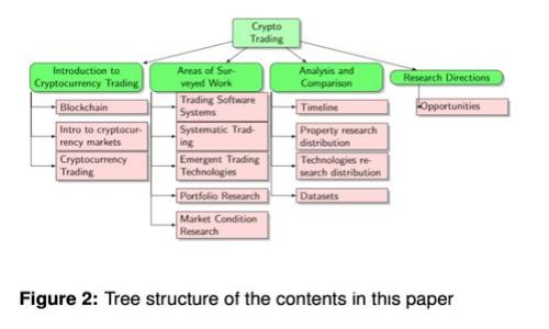 区块链私有链项目分析：当前市场上最值得关注的私有链解决方案