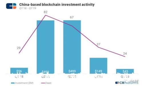 区块链技术的革命意义：改变未来经济与社会结构