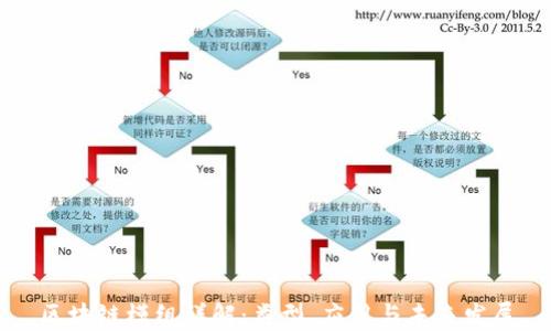区块链模组详解:类型、应用与未来发展