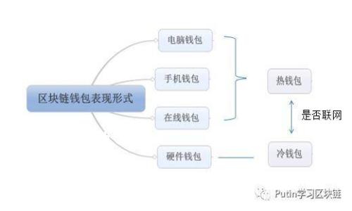 思考一个且的优质

浙江油田区块链公司大全：掌握行业前沿动态