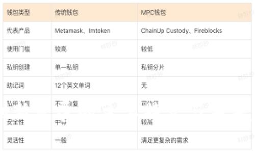 区块链创新发展的主要特点与未来趋势分析