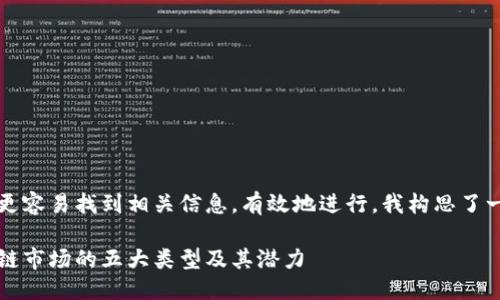 思考一个且的

为了帮助用户更容易找到相关信息，有效地进行，我构思了一个引人入胜的

深入了解区块链市场的五大类型及其潜力