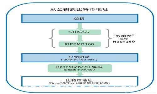 全面解析区块链技术的多元应用领域