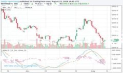 tpWallet转错了怎么退回转账