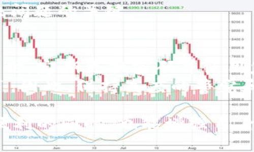 tpWallet转错了怎么退回

转账错误的常见原因
在数字货币和区块链领域，转账错误是一种常见的现象，尤其是在tpWallet等钱包使用中。用户可能因为输入错误的地址、选择错误的代币或是输入错误的金额而导致资金转错方向。这种错误虽然常见，但也让很多人感到不安，特别是当这笔资金是自己辛苦赚来的。学会如何处理这些情况，对于每个用户来说都是十分重要的。

tpWallet转账错误怎么办？
首先，冷静是应对转账错误的关键。你需要明确自己转错了什么，包括转账的目标地址、转币的种类以及金额，了解这些信息才能采取正确的应对措施。
有些情况下，转账是不可逆的，特别是在区块链技术中，确认的交易是无法撤销的。这就意味着如果你把钱转到了错误的地址，通常是无法找回的，除非对方愿意归还。
然而，有时候如果你知道目标地址的持有者，也许可以通过社交媒体或者其他联系渠道来请求他们归还你的资金。这一过程可能会很耗时，甚至难以实现，所以做好心理准备是非常必要的。

如何避免转账错误？
要减少tpWallet转账错误的发生，用户可以采取一些简单有效的措施。首先，确保你的转账地址是正确的，可以通过复制和粘贴来减少输入错误。其次，许多钱包提供转账前的确认步骤，比如二次确认，这也是一个避免错误的有效方法。此外，了解每种代币的特点和转账方式，能够帮助用户更好地管理自己的数字资产。

如何进行资金的恢复？
如果发现自己转错了钱，首先应该查看tpWallet是否提供了任何帮助或退款请求的渠道。用户可以访问官方支持网站，寻找相关的帮助文档或联系技术支持。
再者，建议用户在自己的tpWallet中文档化所有的交易，以备后用。如果在未来需要回复资金，这些记录将会是至关重要的。设定一个清晰的交易流程和记录方式，无论是为了防止错误还是为了处理错误，都能够提供很大的帮助。

转错的钱能否追回？
如前所述，虚拟货币的转账往往是不可逆的，但这并不意味着你一定无能为力。在一些情况下，如果转账的金额不大，且对方愿意归还，那么资金是有可能找回来的。特别是在一些交易所或者平台内转账，有时候可以通过客服来寻求帮助。
在做任何转账之前，用户都应该先仔细阅读相关的条款：了解清楚转账的性质、手续费、退款及纠纷处理的政策等，这能够为日后的操作提供多一层保障。

相关问题一：如何联系tpWallet的客服寻求帮助
在你发现转账错误后，及时联系tpWallet的客服是很重要的一步。首先，你需要找到tpWallet的官方网站或官方社交媒体平台，通常在其首页可以找到客户支持的链接。客服通常通过邮件、在线聊天或者社交媒体等形式提供帮助。
在联系客户服务时，准备好相关的凭证和信息是至关重要的，比如交易的时间、金额和对方的地址等，这些信息将帮助客服更快了解你的问题。
在与客服沟通时，保持礼貌和耐心，尽量明确地描述你的问题，同时也要对可能的解决方案保持开放的态度。无论如何，保持良好的沟通是一切顺利解决问题的关键。

相关问题二：如何加强自己的资金安全意识
在使用tpWallet等数字货币钱包时，资金安全意识显得尤为重要。用户应该尽量利用多重身份验证等安全设置，确保只有你自己能够访问你的账户。同时，定期更换密码并使用复杂的组合也是很有必要的。
同时，了解市场的最新动态和相关的安全知识，也是一种有效的保护措施。许多用户可能忽视对钱包安全性的重视，直到发生了意外，这时再后悔就晚了。因此，保持高度的警觉和持续的学习，是确保资金安全的最好方法。

综上所述，虽然tpWallet转错莫名给我们带来了压力，但退回与否、如何处理都与我们的认知，以及预防措施息息相关。希望每个用户在享受数字货币便利的同时，也能增强自身的安全意识，让我们的财富更加有保障。