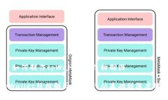 # 如何制作tpWallet的结构制