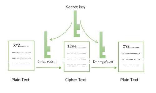 为了详细探讨“利用区块链特点有哪些特征”，我将为您撰写一个优质的，并提出相关关键词。接下来，我们将深入研究区块链的特点及其应用，以便于读者更好地理解这一技术。

区块链技术特征解析：透明、安全、去中心化与不可篡改的优势