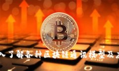 深入了解各种区块链通讯