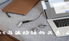 深入了解tpWallet与波场链的