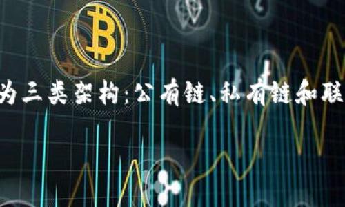 区块链3类架构概述

区块链作为一种革命性的技术，已经在多个领域引起了广泛的关注和应用。在讨论区块链时，我们常常会提到不同的架构，其实，区块链可以分为三类架构：公有链、私有链和联盟链。这三种架构各具特点，适用于不同的使用场景。接下来，我们将详细探讨这三类区块链架构的内容、优缺点以及它们在日常生活中的应用。

深入解析区块链三大架构：公有链、私有链与联盟链