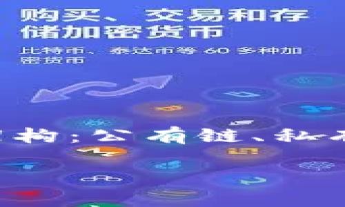 区块链3类架构概述

区块链作为一种革命性的技术，已经在多个领域引起了广泛的关注和应用。在讨论区块链时，我们常常会提到不同的架构，其实，区块链可以分为三类架构：公有链、私有链和联盟链。这三种架构各具特点，适用于不同的使用场景。接下来，我们将详细探讨这三类区块链架构的内容、优缺点以及它们在日常生活中的应用。

深入解析区块链三大架构：公有链、私有链与联盟链