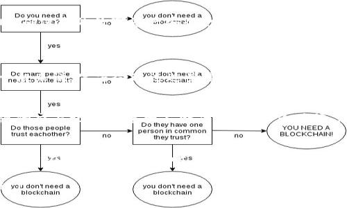 tpWallet币买卖功能消失的原因分析与应对策略
tpWallet, 币买卖, 功能消失, 加密货币/guanjianci

引言
最近，有不少用户反映在使用tpWallet时，发现其币买卖的功能不见了。那么，这到底是怎么回事呢？是系统问题、还是钱包自身的政策调整，或者有其他潜在的因素在影响这个功能？本文将带您一探究竟，帮助您理解相关原因并提供一些应对策略。

tpWallet简介
首先，我们简单了解一下tpWallet。作为一款相对流行的加密货币钱包，tpWallet致力于提供用户友好的界面和丰富的功能，让用户可以更加便捷地管理他们的数字资产。不过，就像任何技术产品一样，tpWallet也在不断地进化和更新，有时可能会出现一些意想不到的变化。

功能消失的常见原因
当一个功能在应用或平台上失踪时，用户首先会感到困惑。以下是一些可能导致tpWallet币买卖功能消失的原因：

h41. 系统更新或维护/h4
在许多情况下，软件或应用会定期进行系统更新，以修复程序漏洞或提升用户体验。在这个过程中，某些功能可能会暂时隐藏或被停用。如果tpWallet正在进行这样的维护，您可能需要等待一段时间才能看到币买卖功能的恢复。

h42. 法规或政策调整/h4
随着加密货币市场的快速发展，各国政府和监管机构对其的监管政策也在不断变化。tpWallet可能会因应新的法规或政策，对币买卖功能进行调整。这意味着，一些区域的用户可能会失去使用该功能的权限，从而导致您无法找到这一选项。

h43. 用户体验/h4
为了提高用户体验，平台有可能会对某些功能进行试点改进。如果tpWallet的开发团队认为当前的币买卖功能存在问题或使用率不高，他们可能会选择暂停该功能，以便进行进一步的改进和。

h44. 安全考量/h4
加密货币领域充满了潜在的安全隐患。如果tpWallet检测到异常行为，如黑客攻击或者安全漏洞，他们可能会紧急下架币买卖功能，以保护用户的资产不受损失。这样的措施虽然短期会给用户带来不便，但从长远来看却是针对用户安全的保障。

如何应对币买卖功能消失的问题
面对功能消失的情况，用户应该如何应对呢？以下是一些建议：

h41. 检查官方消息/h4
面对变化，首先要做的就是去官方渠道查看相关的信息。tpWallet的官方社交媒体、网站公告或用户社区可能会有关于此功能的最新消息；保持关注，不要过于惊慌。

h42. 尝试更新或重新安装应用/h4
有时应用的某些功能消失可能是因为版本问题。检查您的tpWallet是否已更新到最新版本，必要时可尝试卸载并重新安装应用，看看问题是否得到解决。

h43. 了解替代方案/h4
如果tpWallet确实无法提供币买卖功能，可以考虑寻找其他钱包或交易所作为替代。例如，有其他一些知名的加密货币交易平台提供便捷的交易服务，用户可以在这些平台上进行交易。

h44. 保持冷静，谨慎操作/h4
在这样的情况下，保持冷静至关重要。无论如何，不要轻易点击不明链接或下载来路不明的应用，以免上当受骗。同时，确保您的数字资产安全，定期更改密码，并启用双因素身份验证也是很有必要的。

问答时间：常见问题解答
h4问题一：怎样确定tpWallet的币买卖功能是否恢复？/h4
这个问题的答案很简单。您可以定期检查tpWallet的官方渠道。例如，他们的官方网站、社交媒体账号和客服支持。一般来说，官方会通过这些渠道发布重要的信息和更新内容，您可以在这里找到最新的功能恢复通知。

h4问题二：如果我在tpWallet进行了币买卖交易，该怎么办？/h4
如果您在tpWallet上进行了币买卖交易，而这个功能突然消失，不用过于慌张。通常，在币买卖功能消失的情况下，您的交易记录和资产不会受影响。很多时候，您仍然可以通过“资产”页面来查看和管理您的余额。同时，建议您定期备份您的钱包信息，以防万一。

总结
综上所述，tpWallet的币买卖功能不见了可能是由于系统更新、政策调整、用户体验或安全考量等多种原因造成的。用户在遇到这种情况时，应保持冷静，及时获取官方信息，并寻求替代方案。希望这些分析能帮助到您，确保您在加密货币的旅程中更加顺畅。

如果以后您还有其他疑问，随时可以来这里寻找答案。加密货币的世界充满了机会和挑战，祝您在未来的交易中好运！