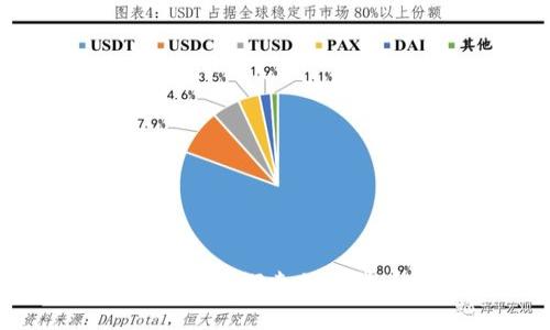 深入解析tpWallet的K线：探索加密货币市场的动态与潜力