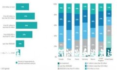 区块链中的潜在“地雷”
