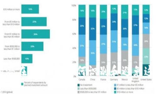 区块链中的潜在“地雷”:如何识别和避免这些风险产品