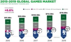 轻松合并tpWallet账户的完整