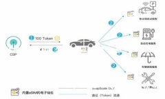   全面解析tpWallet购买CSP