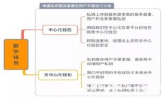 探索TPWallet私募币：投资新