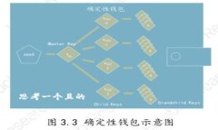 思考一个且的如何在tpWa