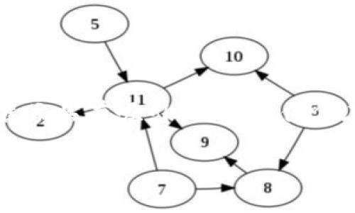 思考一个且的

为了为用户提供最相关的内容，我们需要设计一个精准且具有吸引力的，让他们在搜索时一眼就能看到所需的信息。我们可以使用如下

如何轻松查询tpWallet交易的税率？