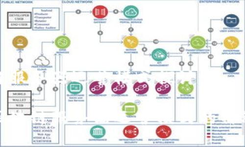 区块链服务器运营模式探讨

揭开区块链服务器运营模式的神秘面纱