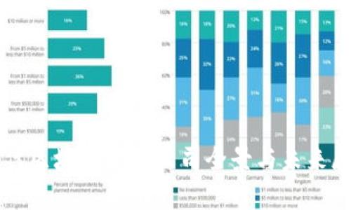 现代区块链软件公司全景与未来展望