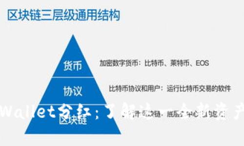 宝贝狗tpWallet分红：了解这一全新资产管理方式