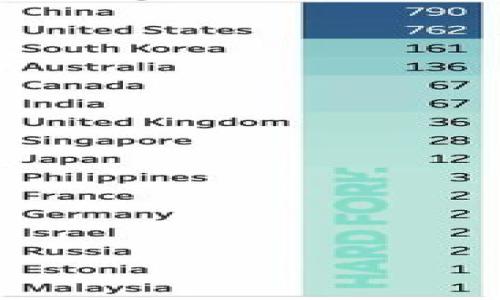 

探索前沿：区块链技术理财产品的多样选择与优势