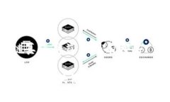 区块链真正受益公司有哪