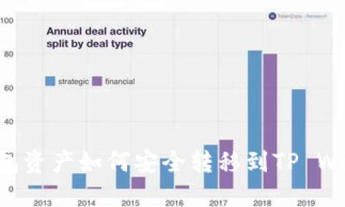 IM钱包资产如何安全转移到TP Wallet？